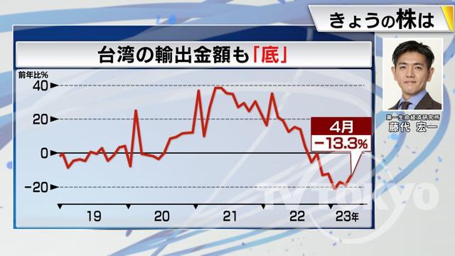 2023年05月15日 画像7