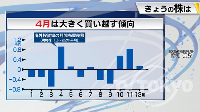 2023年05月29日 画像4