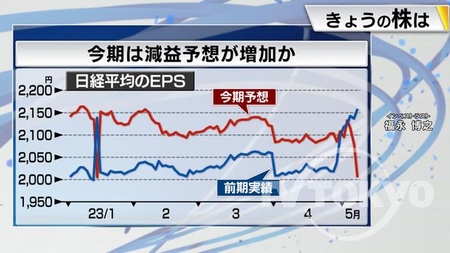 2023年05月12日 画像5