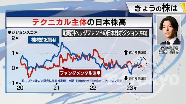 2023年05月10日 画像6