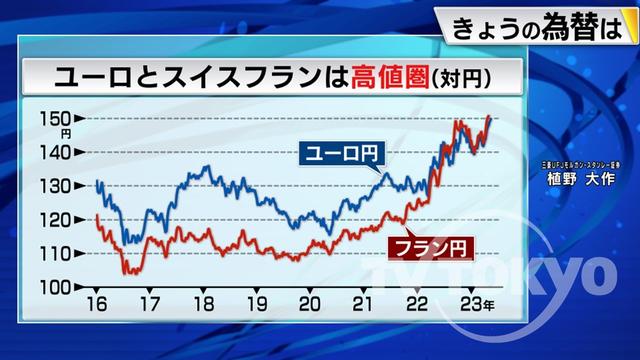 2023年05月02日 画像1