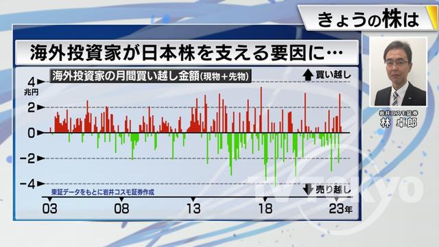 2023年05月18日 画像6