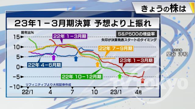 2023年05月08日 画像8