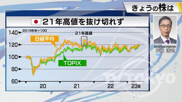 2023年05月02日 画像4