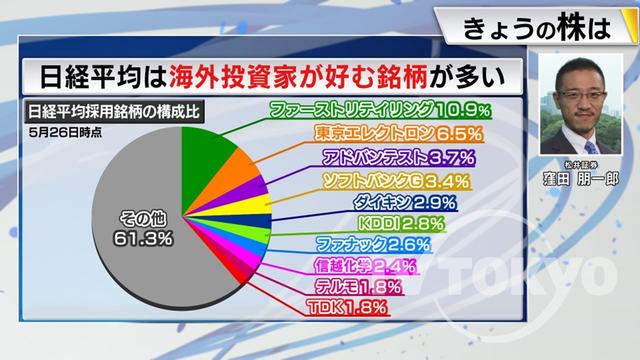 2023年05月30日 画像6