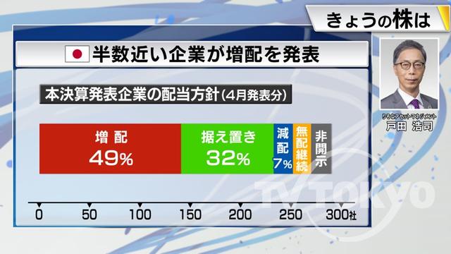 2023年05月02日 画像7