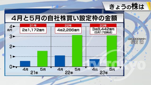 2023年05月19日 画像3