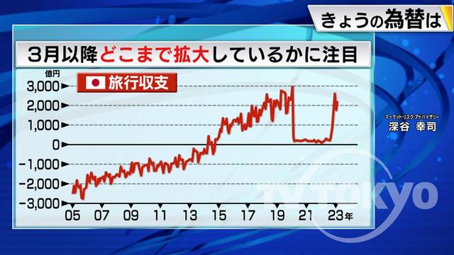 2023年05月09日 画像3