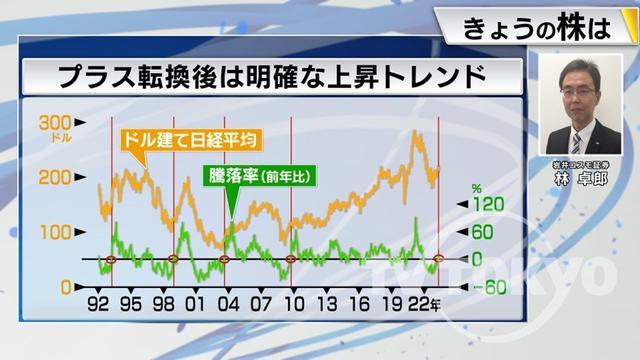 2023年05月18日 画像7