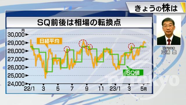 2023年05月09日 画像7