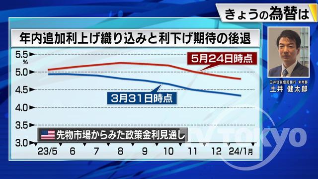 2023年05月26日 画像2