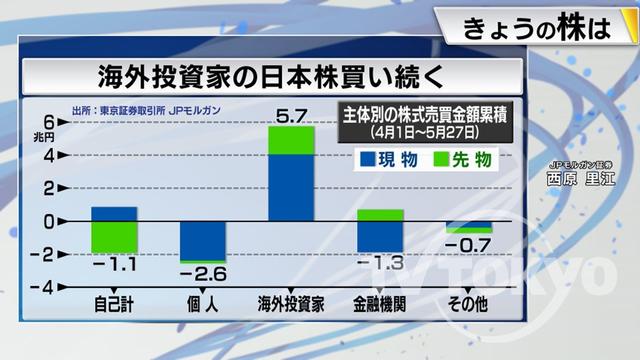 2023年06月05日 画像6