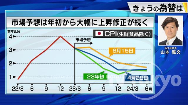 2023年06月16日 画像1