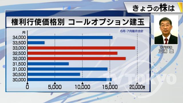 2023年06月07日 画像4