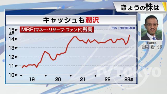 2023年06月26日 画像6