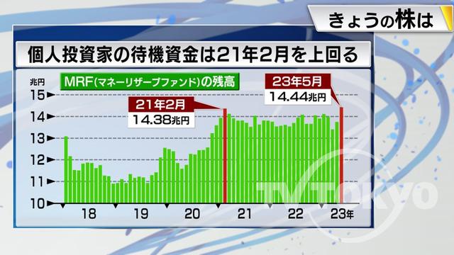 2023年06月16日 画像5