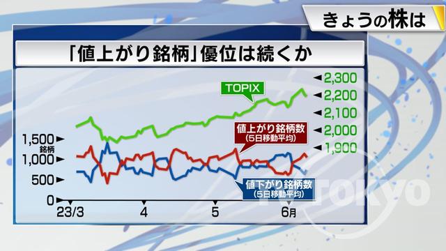 2023年06月09日 画像3