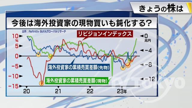 2023年06月30日 画像5