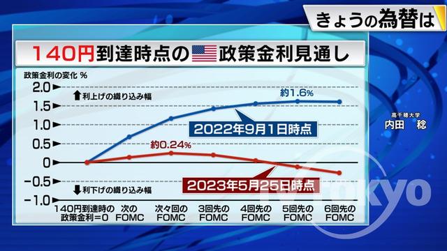 2023年06月06日 画像2