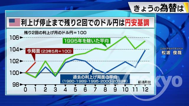 2023年06月20日 画像1