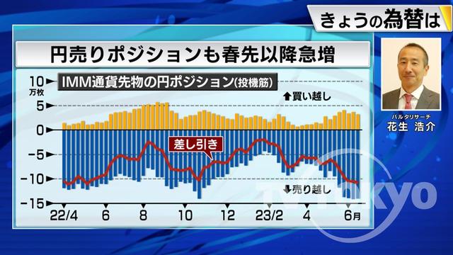 2023年06月28日 画像3