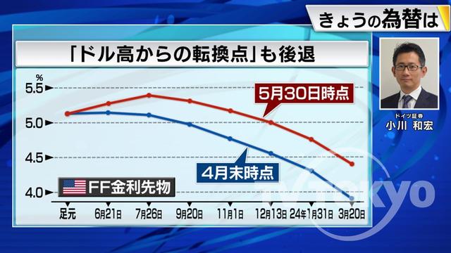 2023年06月01日 画像3