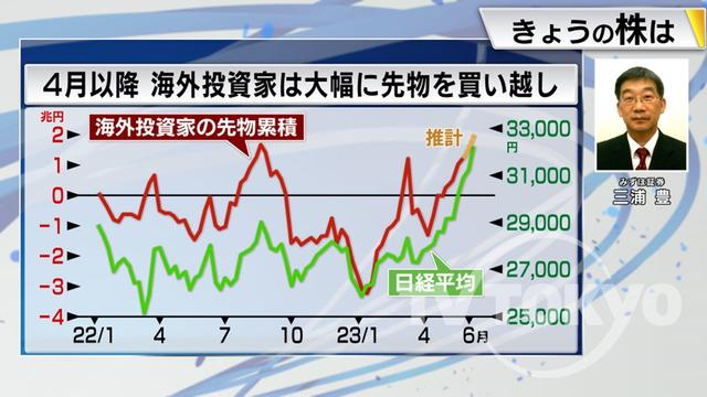 2023年06月07日 画像6