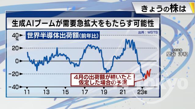 2023年06月28日 画像5