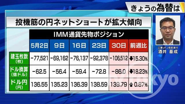 2023年06月08日 画像1