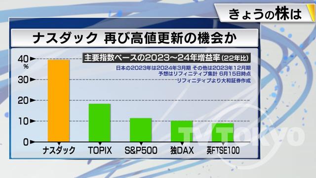 2023年06月28日 画像6