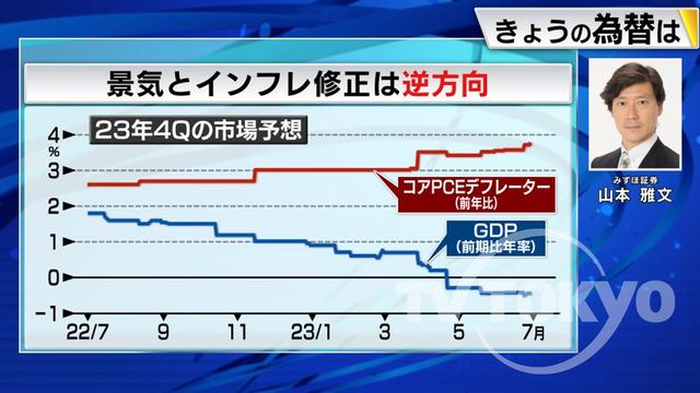 2023年06月29日 画像3