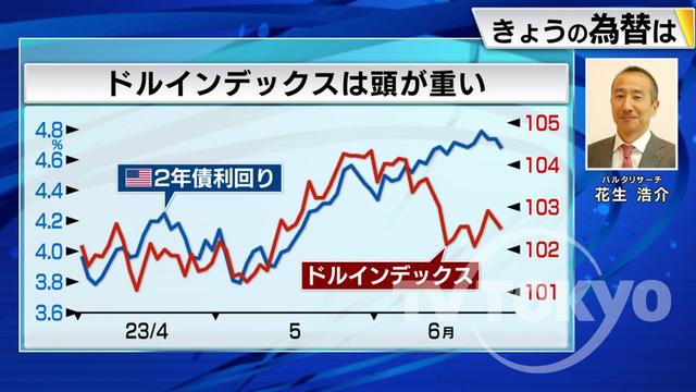 2023年06月28日 画像2