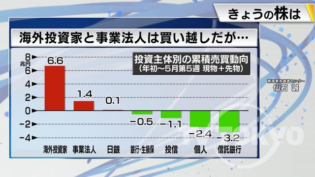 2023年06月16日 画像3