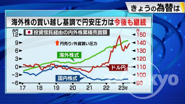 2023年06月20日 画像4