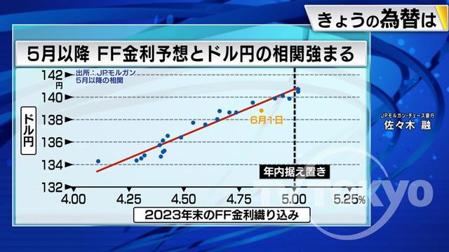 2023年06月02日 画像1