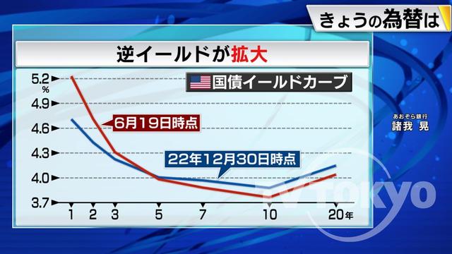 2023年06月21日 画像1