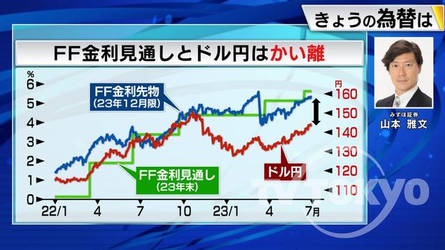 2023年06月29日 画像1