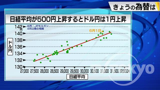 2023年06月02日 画像2