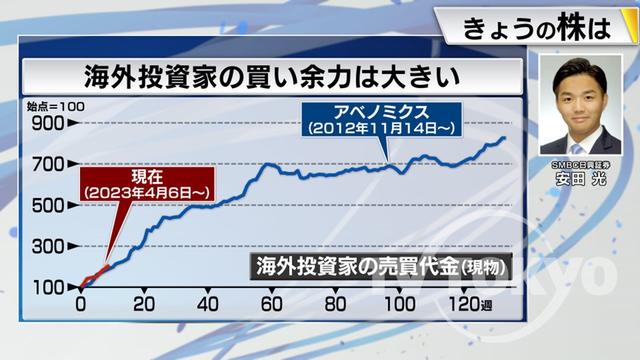 2023年06月13日 画像5