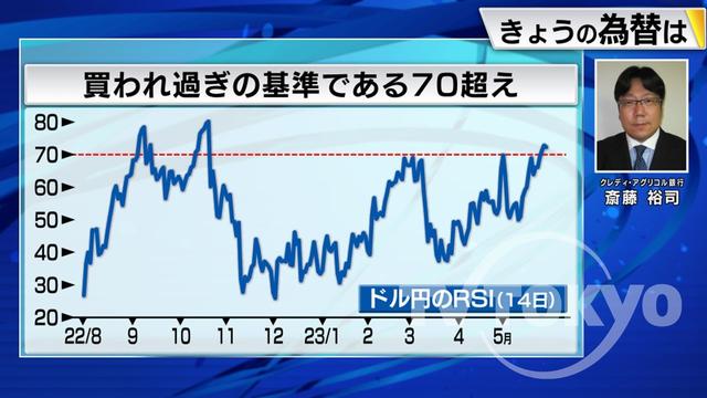 2023年06月05日 画像3