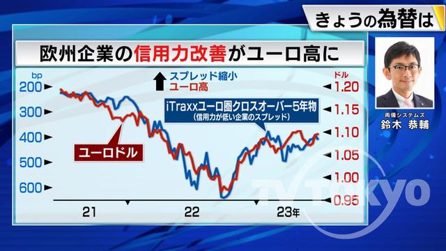 2023年06月27日 画像1