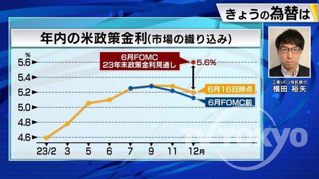 2023年06月19日 画像1