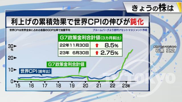 2023年07月06日 画像6