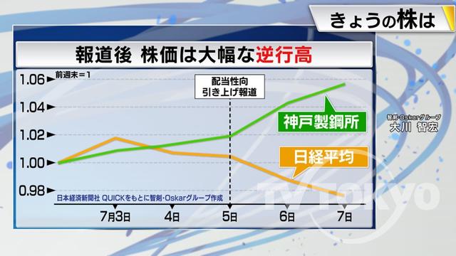 2023年07月11日 画像3