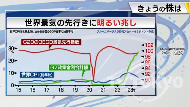 2023年07月06日 画像7