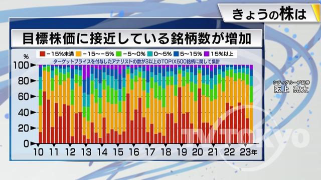 2023年07月28日 画像4