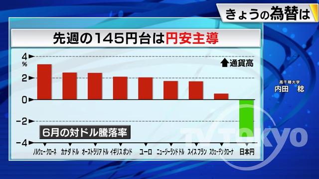 2023年07月05日 画像1