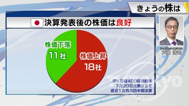 2023年07月25日 画像4