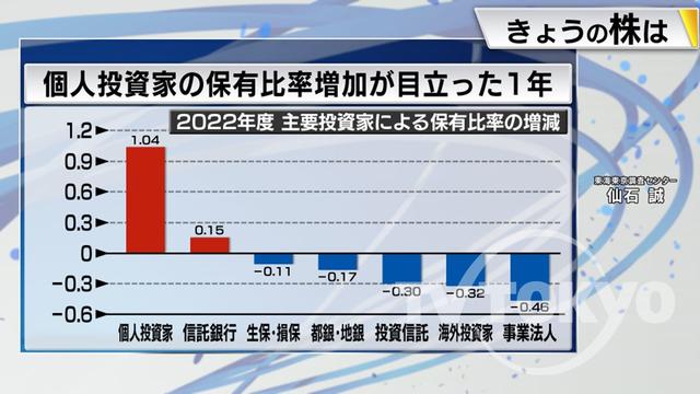 2023年07月13日 画像3