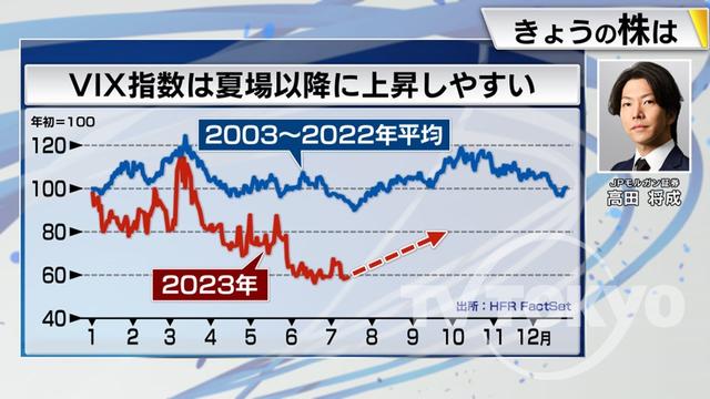 2023年07月19日 画像4